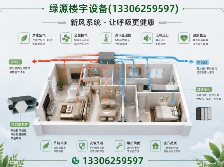 姑苏区楼宇设备维修保养展示图